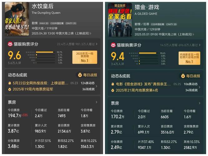 澳门管家婆一特一中和端午电影票房破4亿与端午电影票房破4亿是真的吗