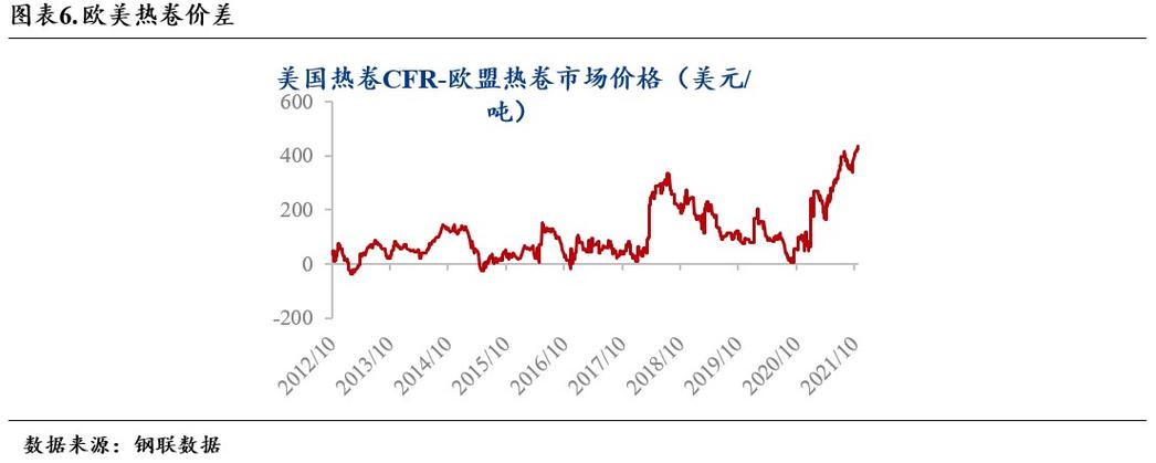 新澳门彩历史开奖记录走势图大全和美提高进口钢铝关税与美提高进口钢铝关税 对英国维持不变