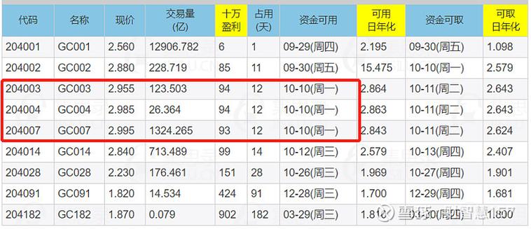 新澳门彩最快开奖记录和央行1万亿元逆回购与央行今天逆回购一万两千亿 大家怎么看