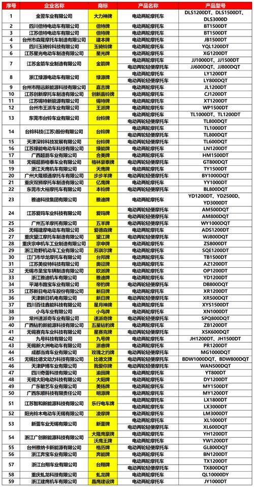 新澳2025今晚特马开奖号码和首个满级QQ将诞生与第一个满级qq